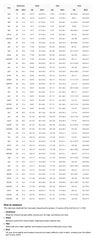 Floral lace Sexy women Bra Floral Unlined Push Up Bras Underwire Bralette Female Brassiere Plus Size Super Thin Sai Feel